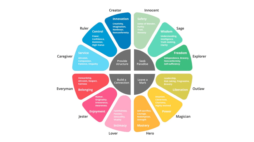 How to Make Your Brand Irresistible to a Younger Audience: 6 Effective Strategies 2 Best Digital Marketing Agency | Fastest Rank