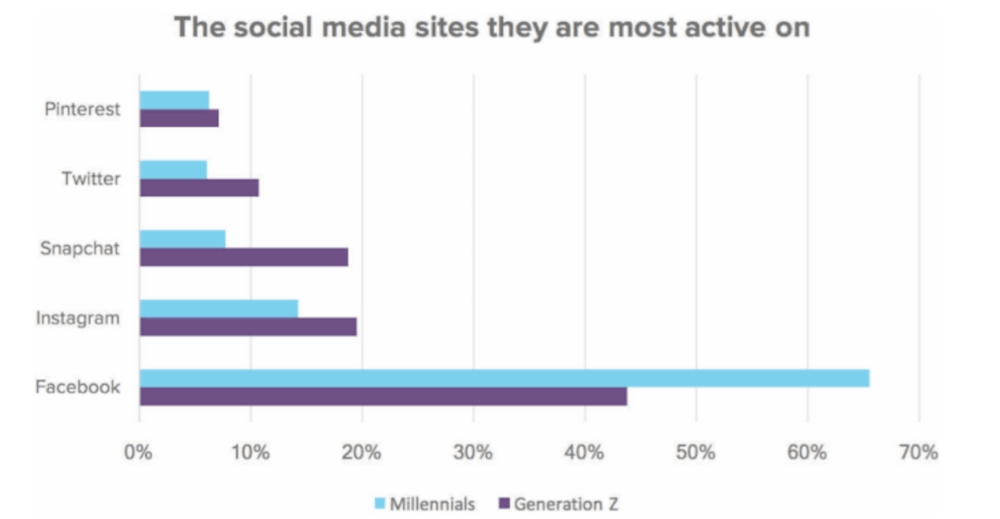 How to Make Your Brand Irresistible to a Younger Audience: 6 Effective Strategies 4 Best Digital Marketing Agency | Fastest Rank